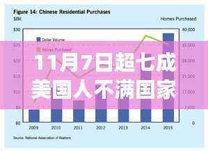 揭秘,超七成美国人不满国家走向背后的真相深度解读(附民意调查数据)