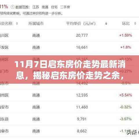 启东房价走势与美食秘境探索,最新动态与小巷深处的独特小店