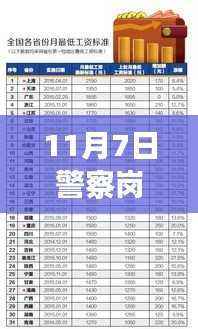 11月7日警察岗位津贴最新调整及其影响