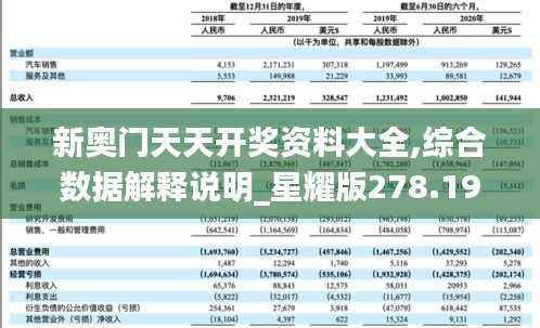 新奥门天天开奖资料大全,综合数据解释说明_星耀版278.19