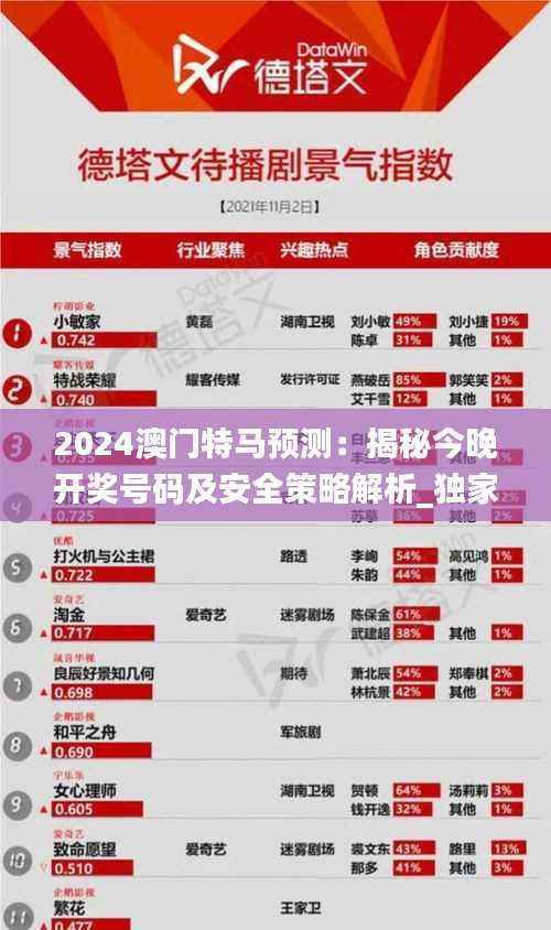 2024澳门特马预测:揭秘今晚开奖号码及安全策略解析_独家NLM199.06版