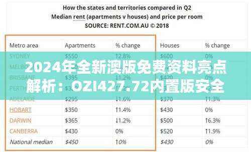 2024年全新澳版免费资料亮点解析:OZI427.72内置版安全策略揭秘