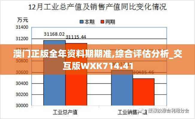 澳门正版全年资料期期准,综合评估分析_交互版WXK714.41