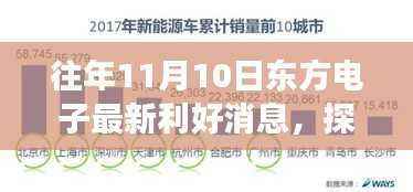 探秘东方电子利好消息背后的神秘小巷与隐藏式特色小店之旅