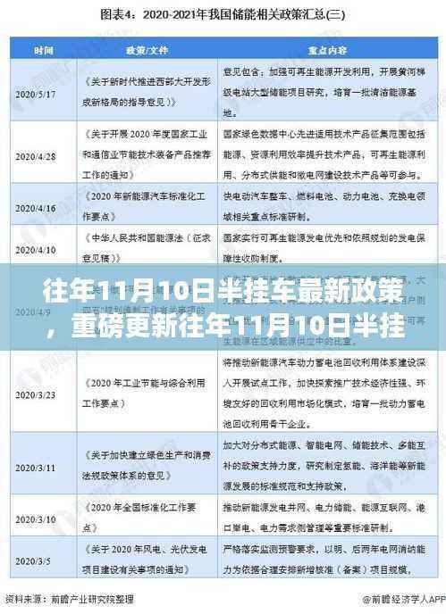 重磅更新,往年11月10日半挂车最新政策解读——你必须了解的内容!