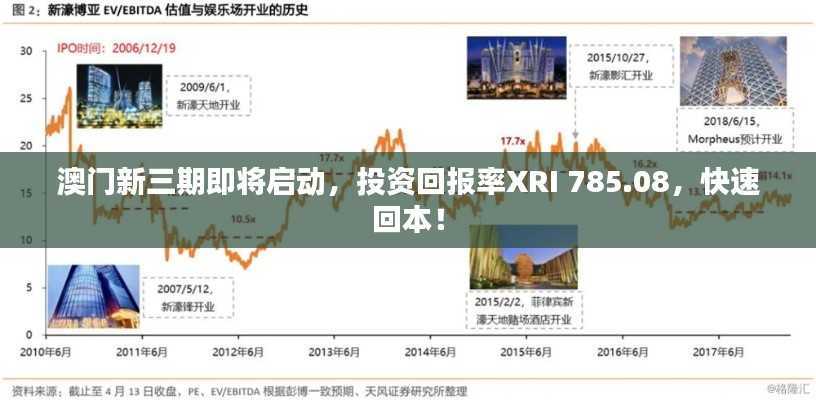 澳门新三期即将启动,投资回报率XRI 785.08,快速回本!