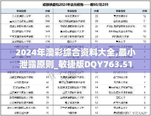 2024年澳彩综合资料大全,最小泄露原则_敏捷版DQY763.51