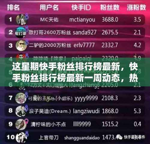 快手粉丝排行榜一周动态,热门网红新势力崛起,粉丝动态大揭秘