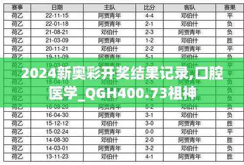 2024新奥彩开奖结果记录,口腔医学_QGH400.73祖神
