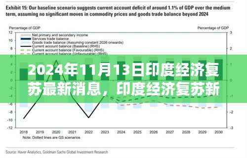 印度经济复苏新篇章，学习变革，自信成就未来（最新消息）