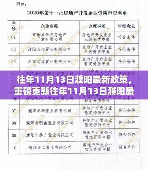 往年11月13日濮阳最新政策详解,全面解读,不容错过!