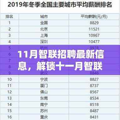 十一月智联招聘最新信息及职业机会解析