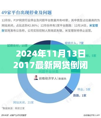 2024年网贷行业倒闭潮观察,反思与启示