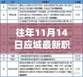 应城职务任免背后的美食宝藏,小巷深处特色小店探秘之旅