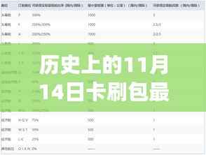 探寻最新卡刷包,历史上的十一月十四日最新进展揭秘