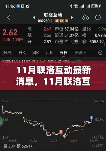 11月联洛互动最新消息及观点阐述