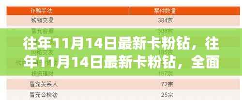 往年11月14日最新卡粉钻,全面评测与详细介绍