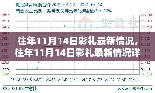 往年11月14日彩礼最新动态,筹备全攻略与详解