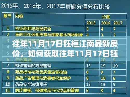 往年11月17日钰桓江南最新房价详解,获取方法与步骤指南