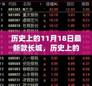 长城最新演变历程,历史上的11月18日见证新长城的诞生