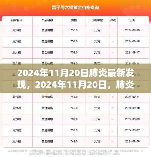 肺炎最新发现与研究进展,2024年11月20日更新