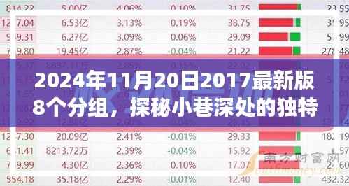 探秘小巷深处的独特风味,八组特色小店故事揭秘,等你来发现(2024年11月20日最新版)