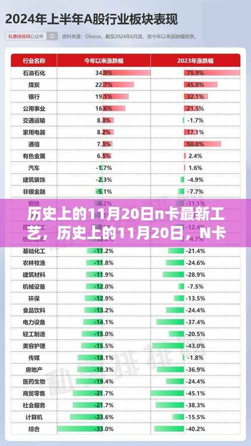 历史上的11月20日N卡新工艺深度解析与全面评测介绍
