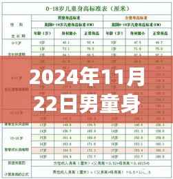 揭秘2024年最新男童身高标准,洞悉成长趋势,助力孩子健康成长之路!
