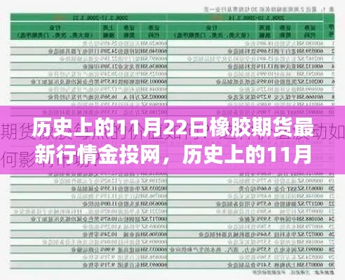 历史上的11月22日橡胶期货行情深度解析,机遇与挑战并存,激发你的学习热情金投网