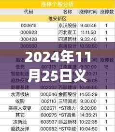 深度解析,2024年义桥镇热门招工现象
