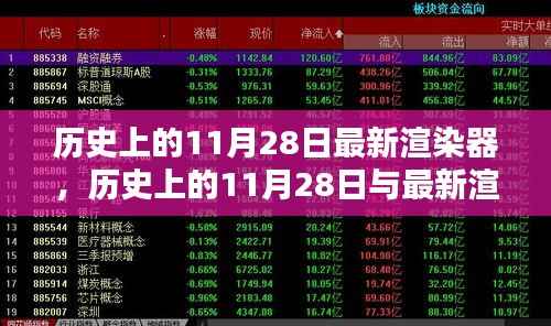 历史上的11月28日最新渲染器深度探讨及其影响与影响分析