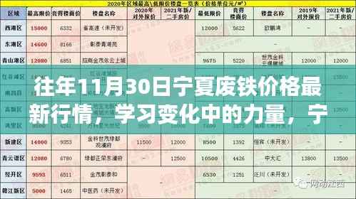 宁夏废铁价格最新行情启示录,激励前行的力量与变化中的学习之道