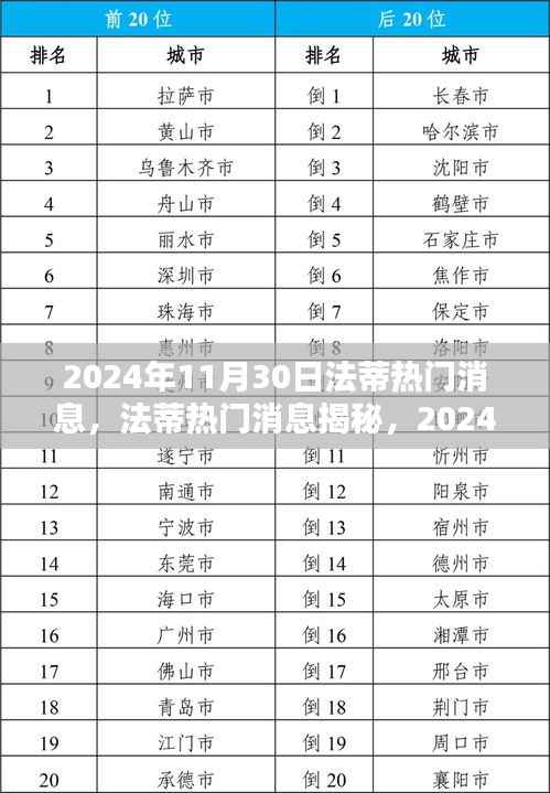 揭秘法蒂热门消息,三大看点尽在2024年11月30日!