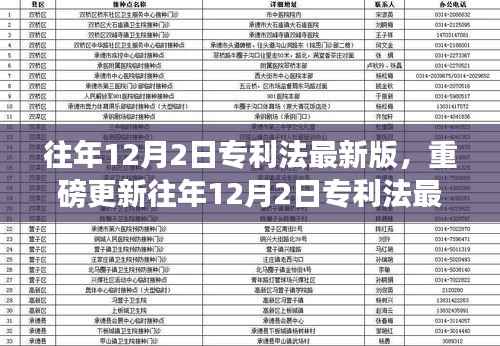 解读历年专利法更新,最新版专利法重磅更新详解与小红书攻略分享