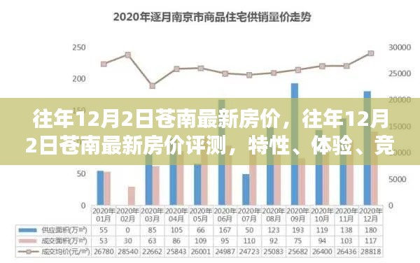 往年12月2日苍南房价概览,评测、特性、体验、竞品对比及用户群体深度分析