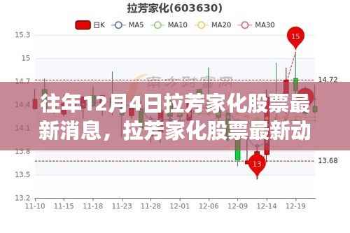 拉芳家化股票最新动态,深度剖析市场表现及未来前景展望(历年12月4日数据)