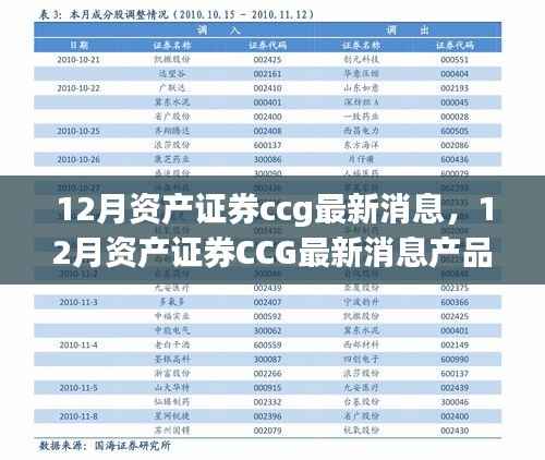 最新消息,关于12月资产证券CCG的产品评测报告