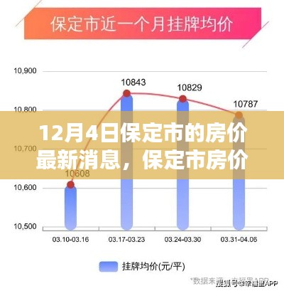 保定市房价最新动态深度解析,最新消息与竞品对比