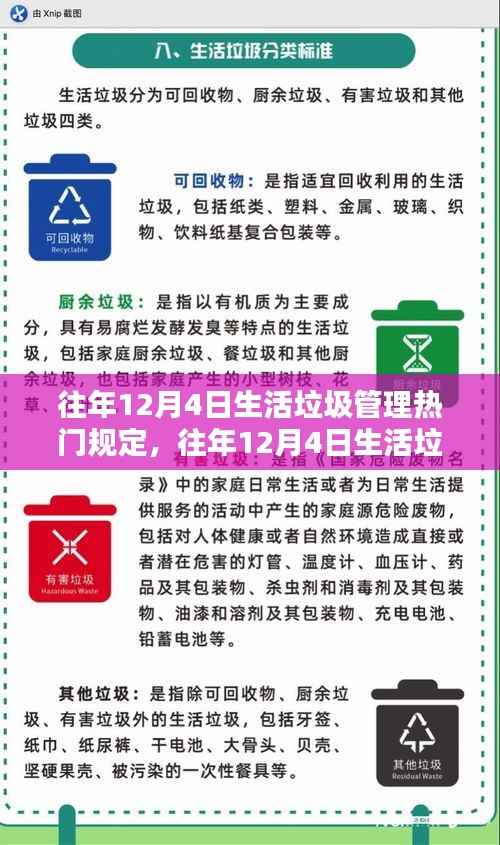 往年12月4日生活垃圾管理热门规定解析与探讨