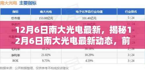 揭秘南大光电最新动态，前沿科技与产业融合的新里程碑（12月6日更新）