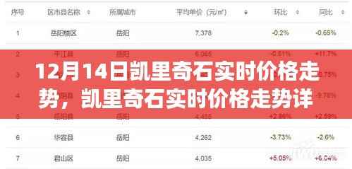 12月14日凯里奇石实时价格走势分析与交易指南