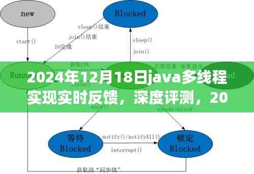 深度解析Java多线程实时反馈系统,实现与性能评测