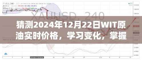 预测之旅,掌握未来WIT原油实时价格,洞悉市场变化