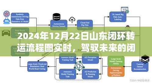 山东闭环转运流程图实时更新,驾驭未来的励志之旅