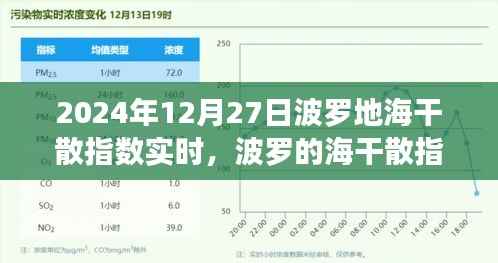 揭秘航运市场风云,波罗的海干散指数实时动态报告(2024年12月27日)