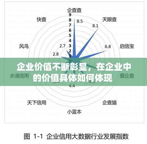 企业价值不断彰显,在企业中的价值具体如何体现