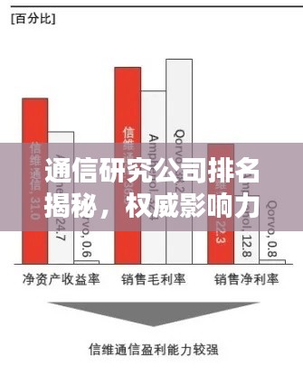通信研究公司排名揭秘,权威影响力分析报告重磅出炉!