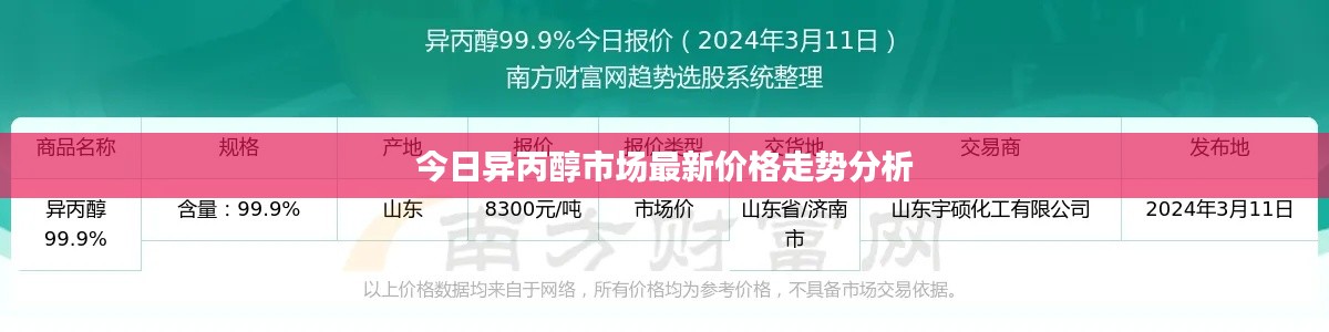 今日异丙醇市场最新价格走势分析