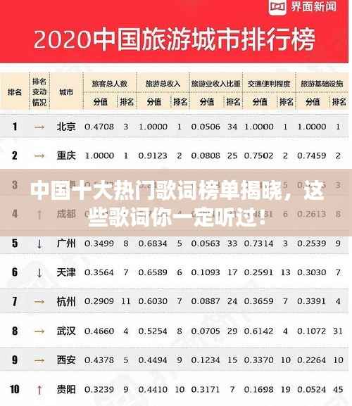 中国十大热门歌词榜单揭晓,这些歌词你一定听过!