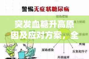 突发血糖升高原因及应对方案,全面解析,健康必备知识